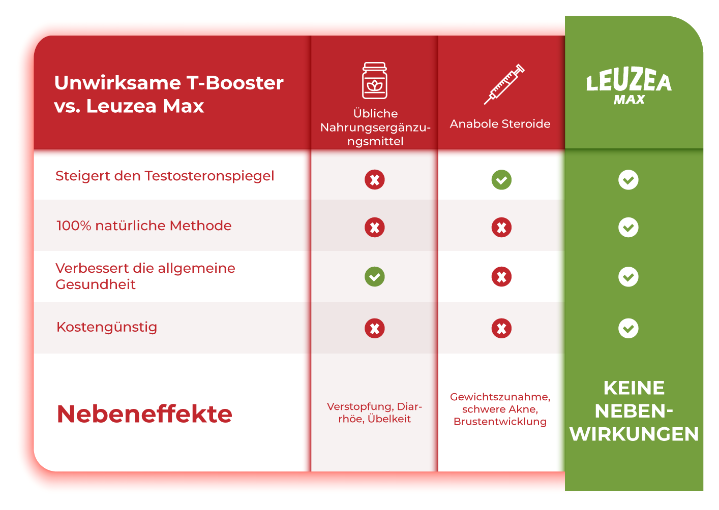 LeuzeaMax | NATURAL tеstоstеrоnе BOOSTER